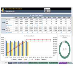 Project Management KPI Dashboard - Enajam Smart Excel