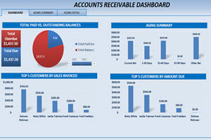 Accounts Receivable Manager
